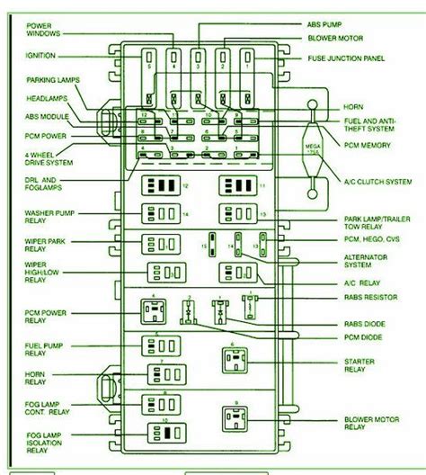 2005 Ford Ranger 40 Fuse Box Diagram